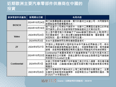 歐洲汽車零件產業裁員壓力下的中國市場新機遇