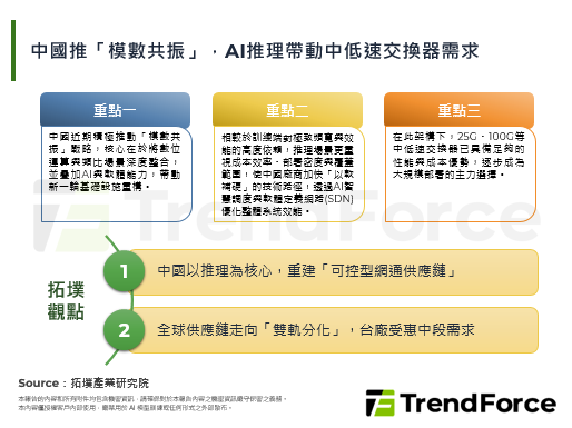 中國推「模數共振」，AI推理帶