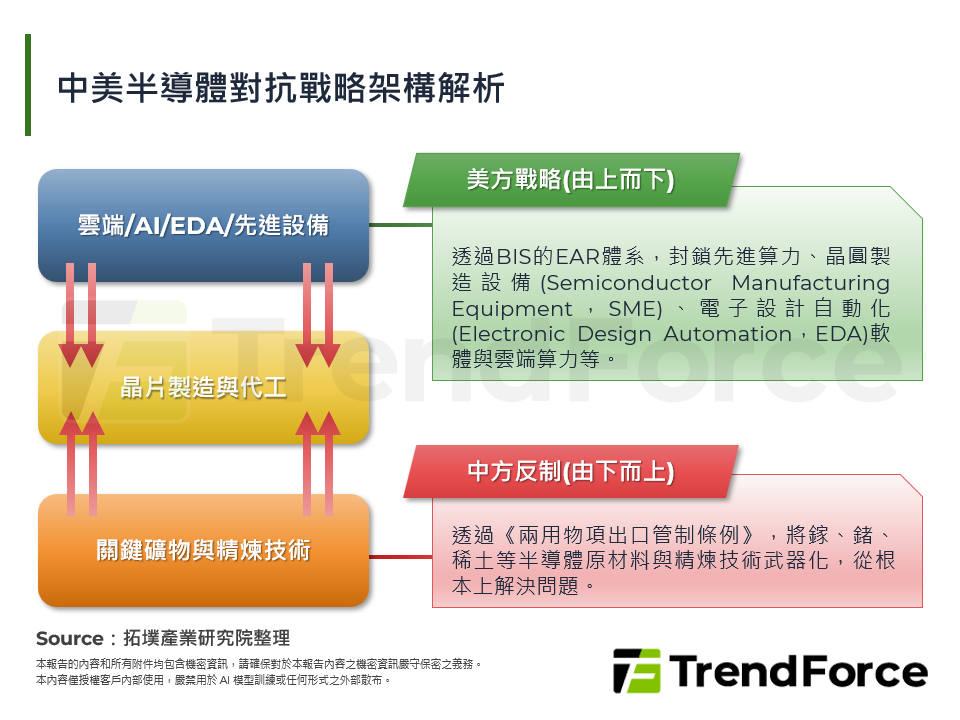 關鍵礦物反制對決半導體管制：全球供應鏈重塑與企業備援