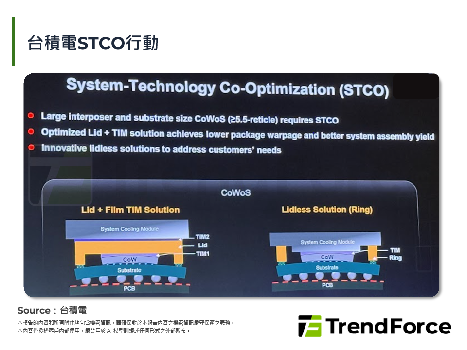 台積電STCO行動
