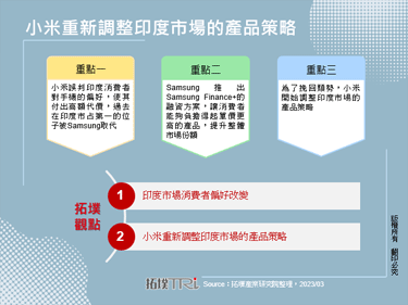 小米重新調整印度市場的產品策略