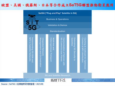低軌衛星與5G互補融合，全球排名第一衛星運營商SpaceX首度與台灣合作