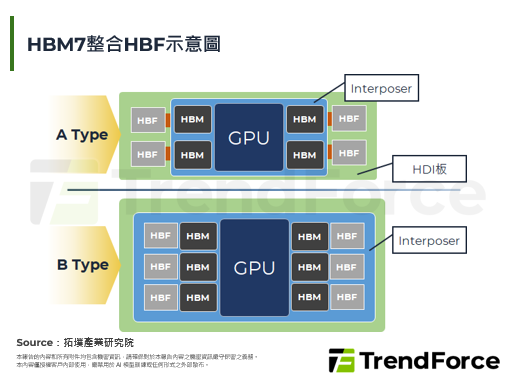 【精華】AI記憶體應用需求不斷
