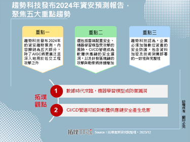 趨勢科技發布2024年資安預測報告，聚焦五大重點趨勢