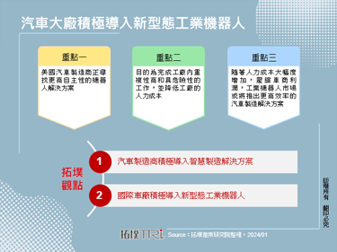 汽車大廠積極導入新型態工業機器人