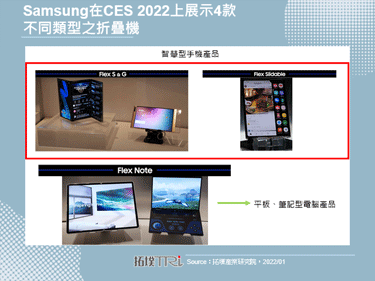 CES 2022：Samsung展示4款不同風格的折疊機，展現其力推折疊機的決心