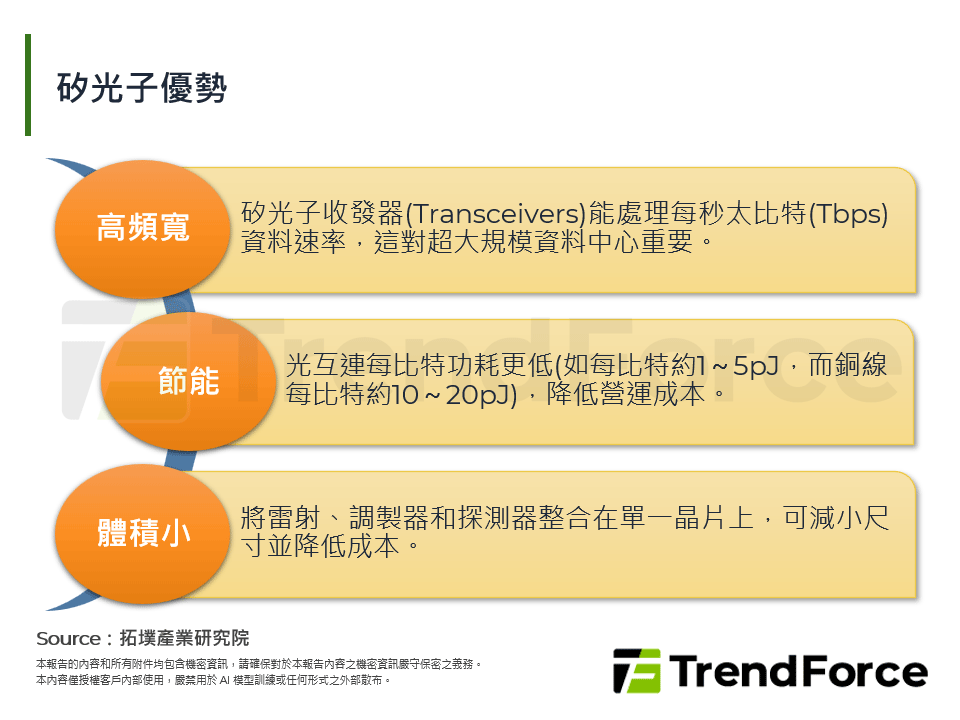 矽光子優勢