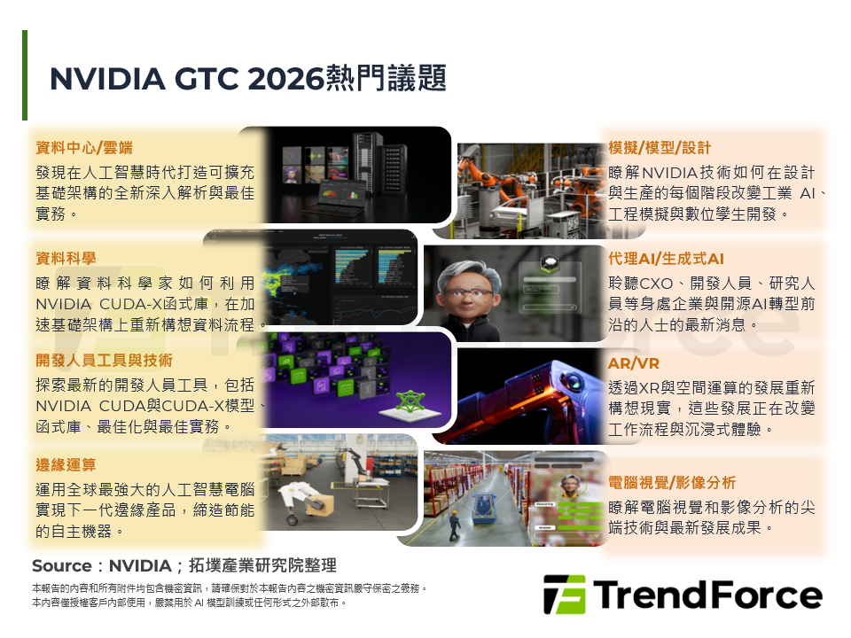 NVIDIA GTC 2026熱門議題