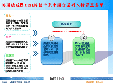 美國總統Biden將數十家中國企業列入投資黑名單
