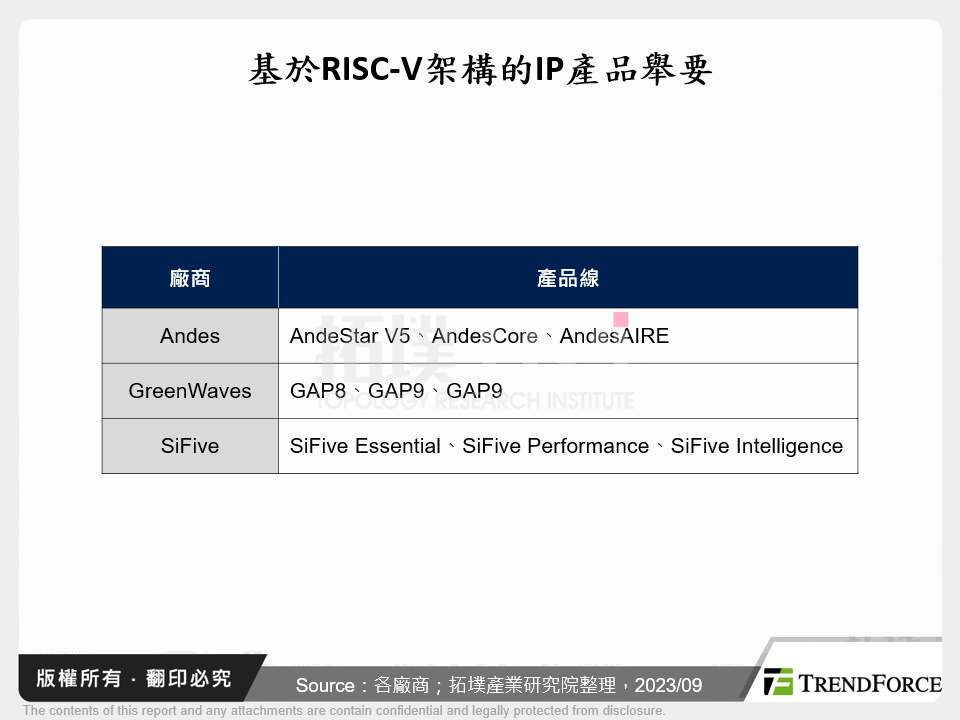 基於RISC-V架構的IP產品舉要