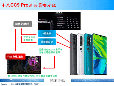 小米推出首款搭載1億像素相機的新手機CC9 Pro
