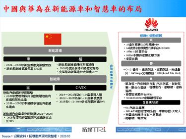 華為與特來電合作充電樁聯網服務，搶攻中國新基建商機