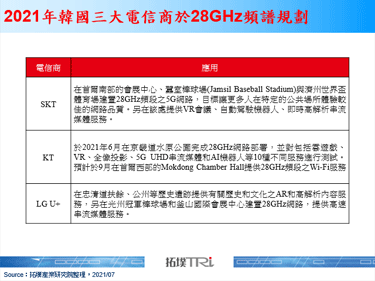 韓國MSIT宣布於2021年11月拍賣28GHz和sub-6GHz頻譜