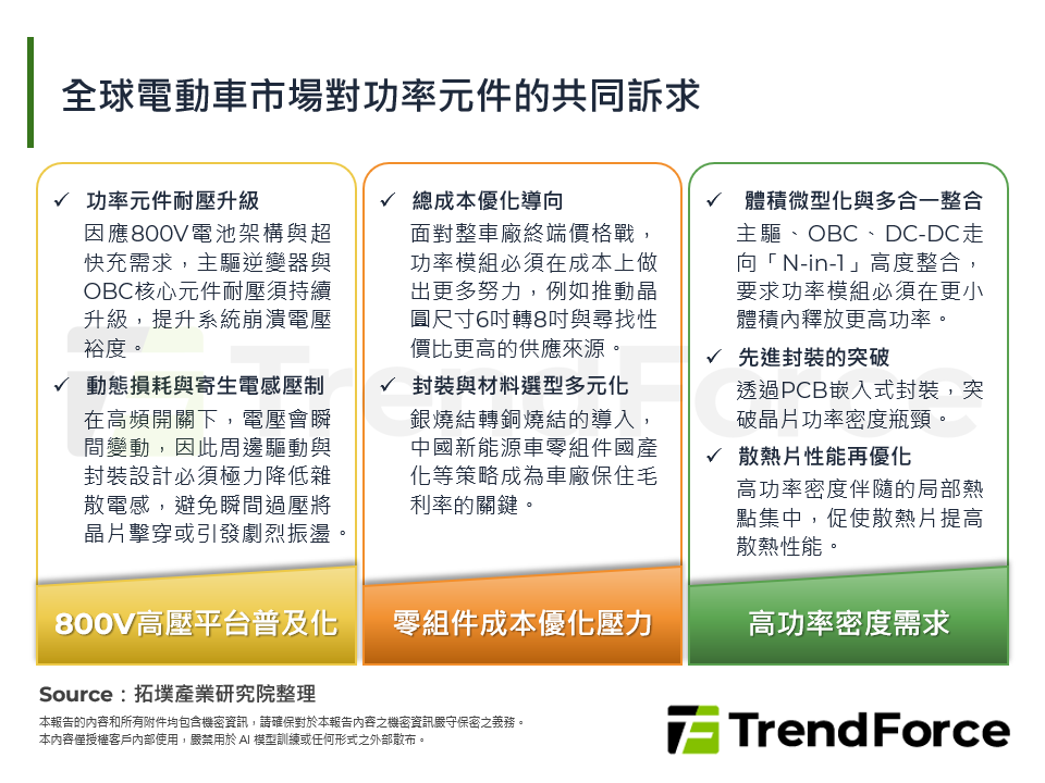從PCIM Asia看功率半導體：電動車到AI資料中心的跨域技術複用