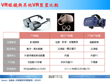 Panasonic推出新款VR眼鏡，採用UHD Micro OLED