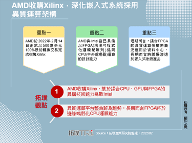 AMD收購Xilinx，深化嵌入式系統採用異質運算架構