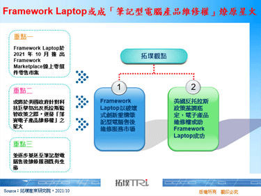 Framework Laptop或成「筆記型電腦產品維修權」燎原星火