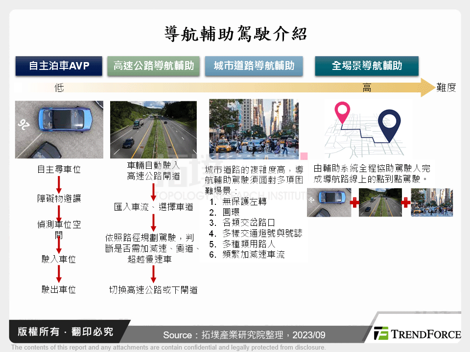 導航輔助駕駛介紹
