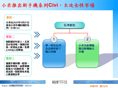 小米推出新手機系列Civi，主攻女性市場