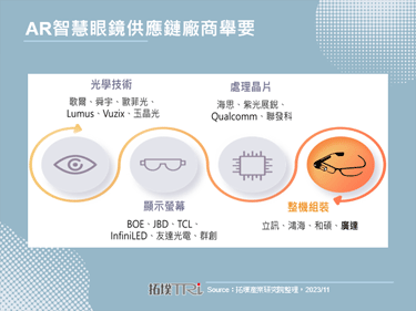 廣達攜手Vuzix，2024年量產AR眼鏡並有望擴大應用面向