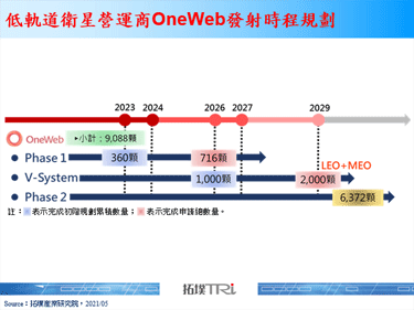英國低軌道衛星廠OneWeb收購TrustComm創立政府子公司
