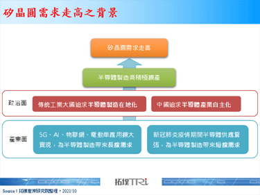 矽晶圓需求走升，SUMCO斥資2,287億日圓擴產