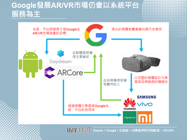 據傳Google投入開發AR裝置，並預計將會於2024年推出