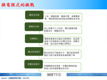 中國推換電，力帆獲重生、蔚來加速建設換電站