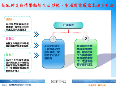 新冠肺炎疫情帶動新生活型態，市場對電感需求逐步升溫