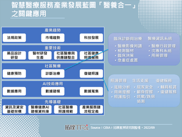 研華智慧醫療解決方案上雲，加速醫療院所數位轉型