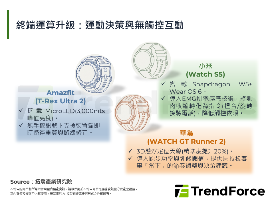 終端運算升級：運動決策與無觸控互動