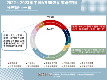 2023年世界VR產業大會聚焦應用，中國三大電信主打產業與生活實例