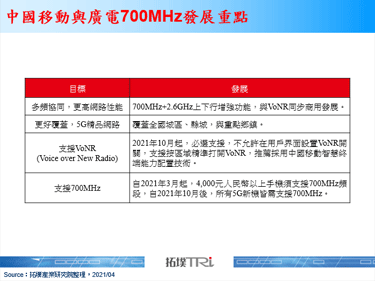 700MHz成中國移動與廣電5G網路佈建重點