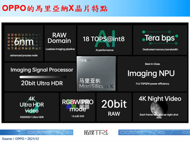OPPO推出自研NPU MariSilicon X晶片，拍攝功能再提升