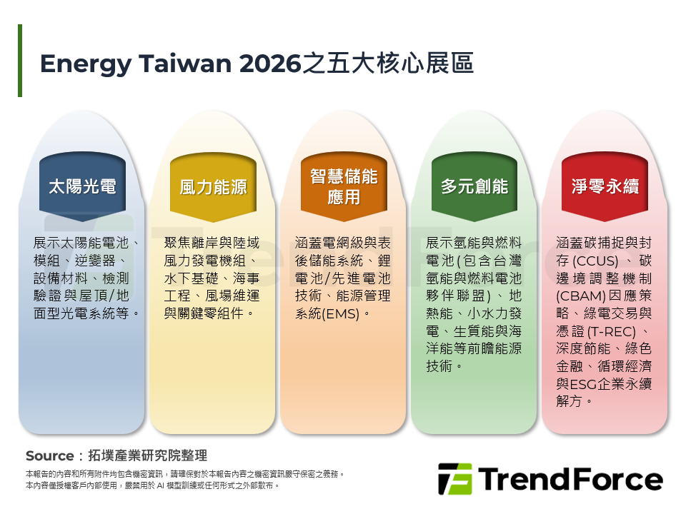 Energy Taiwan 2026：淨零轉型、智慧電力與AIDC算力浪潮