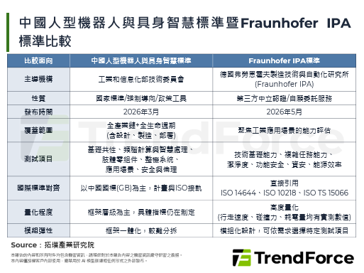 Fraunhofer IPA建