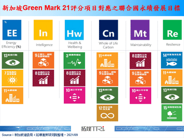 新加坡提高綠色建築標準，物聯網綠色商機湧現