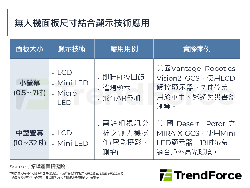台灣無人機產業,智慧顯示驅動之全面分析