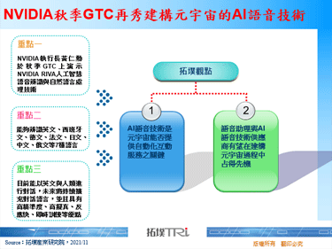 NVIDIA秋季GTC再秀建構元宇宙的AI語音技術