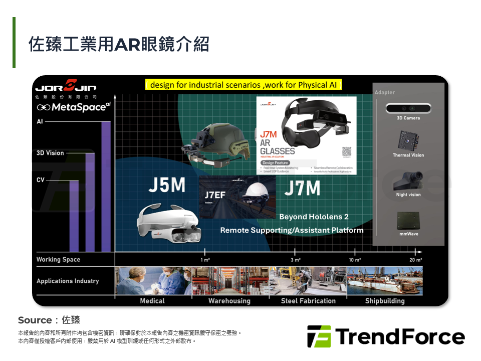 佐臻工業用AR眼鏡介紹