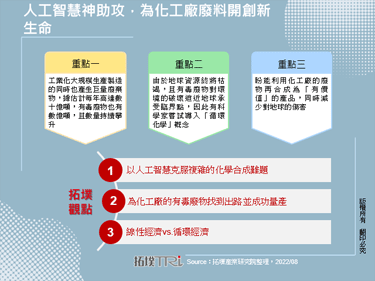 人工智慧神助攻，為化工廠廢料開創新生命