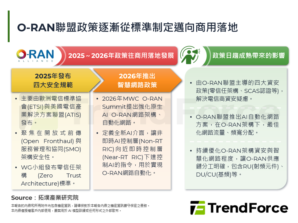 全球O-RAN關鍵十字路口：從政策到商用部署的挑戰與轉機