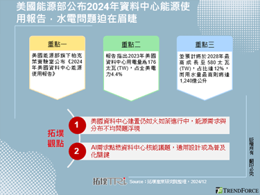 美國能源部公布2024年資料中心能源使用報告，水電問題迫在眉睫