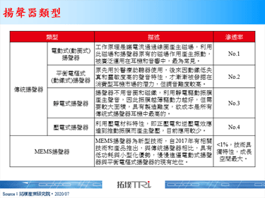 【精華】MEMS揚聲器技術與發展態勢