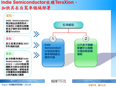 Indie Semiconductor收購TeraXion，加快其在自駕車領域部署