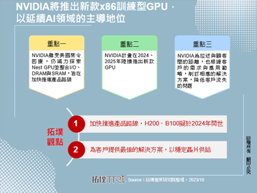 NVIDIA將推出新款x86訓練型GPU，以延續AI領域的主導地位