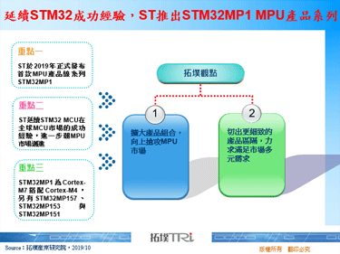 延續STM32成功經驗，ST推出STM32MP1 MPU產品系列
