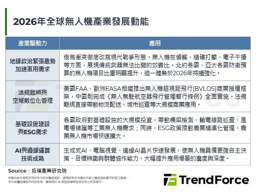 烏克蘭FPV無人機重寫戰爭規則