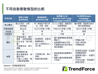 【精華】VLA自動駕駛模型邁入