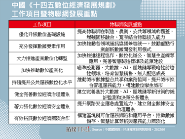 中國發布《十四五數位經濟發展規劃》，工業互聯網平台成關鍵基礎